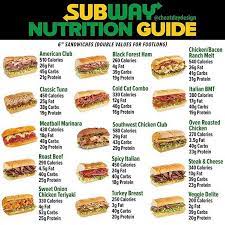 Do You Like Subway Whats Your Order When You Go For Starters The Subway Menu Possibilities Are Nearly Endless I Tried To Recipes Food Healthy Meals For One