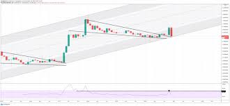 The popular cryptocurrency exchange is the latest of many to take action as ripple faces a lawsuit from the sec. Analyst Who Called Coinbase Xrp Delisting Says Sec Is Investigating Other Altcoins