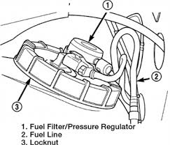Search our online fuel filter catalog and find the lowest priced discount auto parts on the web. Dodge Caliber Fuel Filter Location Wiring Diagram Server Lock Cluster Lock Cluster Ristoranteitredenari It