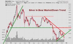 Etf Trading Strategies Etf Trading Newsletter Silver Gold