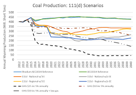 4 things you need to know about wyomings coal future