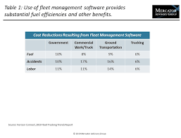 You can deliver a boston market gift card right to their email, or even their front door. Merchant Services Research Document U S Fleet Card Market Review And Forecast 2018 2023 Mercator Advisory Group