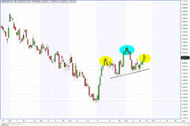 The Cullen Outlook Head Shoulders In March 2019 Canadian