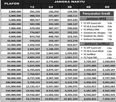 Kta bri tabel pinjaman bri 2021. Bank Nusamba Tabel Angsuran Kredit Pinjaman 2021