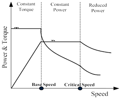 energies free full text urban and extra urban hybrid