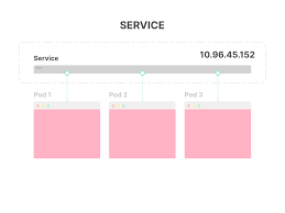 Flat surface for a higher degree of stability training. Load Balancing And Scaling Long Lived Connections In Kubernetes