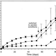 Flow Chart Of The Determination Of 14 C Radiolabel Tnt