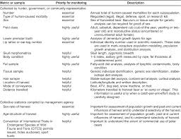 A Circumpolar Monitoring Framework For Polar Bears