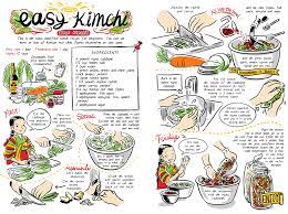 Pin On Food