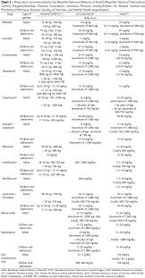 79 true diet chart for tb patient