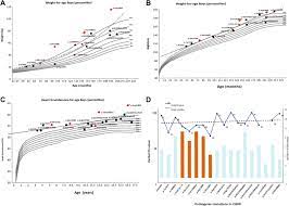 See how much your amount is eur (eurozone euro) now in leo (unussedleo). De Novo Variants In The Helicase C Domain Of Chd8 Are Associated With Severe Phenotypes Including Autism Language Disability And Overgrowth Springerlink