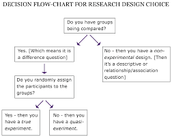 Chapter 4 Quantitative Methods Part 1 Research Methods