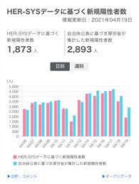 Jun 07, 2021 · 厚労省は新型コロナワクチンの接種に関わる症状の報告を義務づけている（イメージ。時事通信フォト） 父親が運転する車のドアをいきなり開け、車外に身を投げた息子は、高速道路で後ろから走ってきた中型トラックにはねられ、わずか25年の生涯を終えた──。 æ–°åž‹ã‚³ãƒ­ãƒŠé›†è¨ˆãŒã‚ˆã†ã‚„ã Her Sys ã¸ç§»è¡Œ ãã‚Œã§ã‚‚æ®‹ã‚‹èª²é¡Œ æ—¥çµŒã‚¯ãƒ­ã‚¹ãƒ†ãƒƒã‚¯ Xtech
