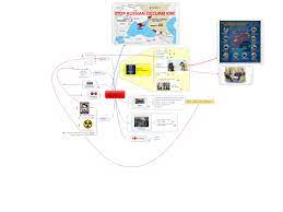 Remarkably, it remains largely unknown elsewhere in europe and the united states. Russian Aggression Mindmanager Mind Map Template Biggerplate