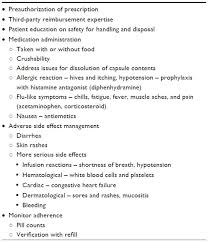 full text role of pharmacists in optimizing the use of