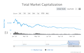 Some of these reasons were out of control and others why by our own hand. The 5 Biggest All Time Monthly Losses In Bitcoin And Ethereum Fintech Schweiz Digital Finance News Fintechnewsch