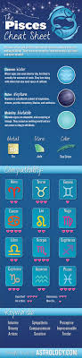 Pisces Zodiac Sign Characteristics Dates More Horoscope Pisces Pisces Astrology Pisces