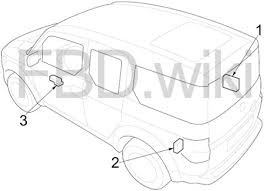 Honda element fuse box description. 03 11 Honda Element Fuse Box Diagram