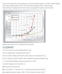 We did not find results for: Solved As Part Of An Electronic Music Synthesizer You Ne Chegg Com