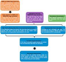 The best answers are voted up and rise to the top. Materials Free Full Text Finding And Characterising Active Slip Systems A Short Review And Tutorial With Automation Tools Html