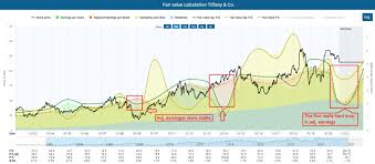 Wines & spirits, fashion & leather goods, perfumes & cosmetics, watches & jewelry and selective distribution and other activities. Lvmh Stock Luxury For Your Portfolio