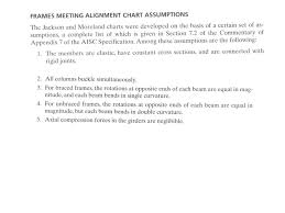 Chapter 7 Column Design Part 2 Shearson Lehman American