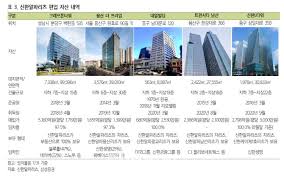 Jul 01, 2021 · 고평가 논란이 나온 크래프톤이 기업공개(ipo) 공모가를 낮춰 청약 재도전에 나선다. ì‹ í•œë¦¬ì¸ ìš´ìš©