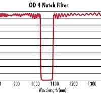 High Transmission Bk7 K9 Glass 480nm Notch Filter - Optical ...