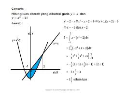 More images for gambar luas bidang » Penerapan Integral Menghitung Luas Bidang Datar Ppt Download