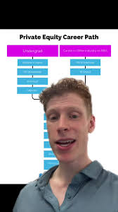 Top 5 Respected College Majors