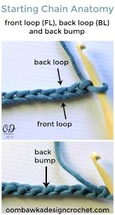 Learn To Crochet Stitch Anatomy And The Starting Chain Crochet Chain Stitch Beginning Crochet Crochet Lessons