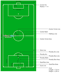 Ukuran lapangan sepak bola sesuai standar pssi adalah memiliki panjang 90 hingga 110 meter, kemudian lebarnya berkisar di angka 45 sampai 90 meter. Gambar Lapangan Sepak Bola Beserta Ukurannya Dan Keterangannya Info Edukasi