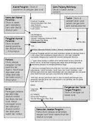 Teknik dan format membuat sirat kiriman tidak rasmi. Panduan Penulisan Dan Contoh Format Surat Rasmi Azhan Co