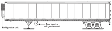 The Type And Size Of Truck Trailers Unimar Logistics Ltd