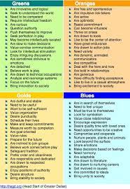 I am more… mostly organized mostly flexible. True Colors Personality Test