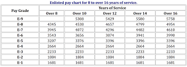 65 Reasonable A1c Pay Chart