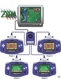 My boy es un emulador de gba para android que no puede faltar en tu móvil. Y Donde Esta El Multijugador Local