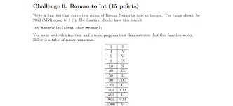 Roman numerals are a numeral system that originated in ancient rome and remained the usual way of writing numbers throughout europe well into the late middle ages. Solved Challenge 0 Roman To Int 15 Points Write A Func Chegg Com