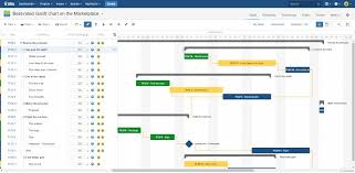 Bigpicture Gantt Chart Jira Plugin In 2019 Gantt Chart