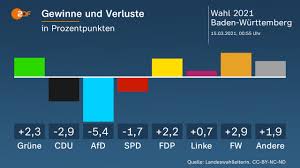 Sna news begleitet den abend in diesem liveticker. Vbvw3p4xdruyym