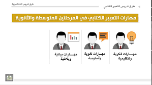 طرق تدريس اللغة العربية الوحدة 7 مهارات تعليم التعبير الكتابي Youtube