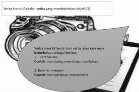 Beberapa contoh kalimat transitif dalam bahasa indonesia adalah sebagai berikut : Verba Transitif Pengertian Intransitif Contoh Perbedaan