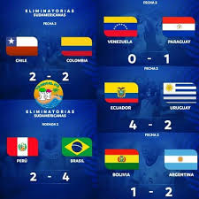 Las eliminatorias sudamericanas no se jugaron en marzo por las restricciones para el viaje de futbolistas residentes en europa. Eliminatoriassudamericanas Resultados Futbol De Belice Facebook