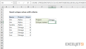 Excel Formula Count Unique Text Values With Criteria Exceljet