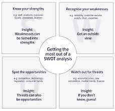Every household clients and corporate clients relies on this bank. Analysing Your Business Swot Business Banking Resources Bank Of Scotland Business