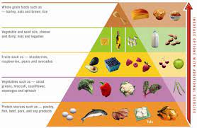 The good thing is that you'll be amazed by the wide range of delicious vegetables, from artichokes to zucchini! Atkins Diet Phase Two Ongoing Weight Loss Or Owl For Short