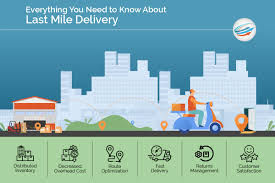 Last Mile Delivery: Everything You Need to Know - APS Fulfillment, Inc