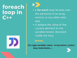 The Foreach Loop In C Journaldev