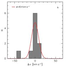 Astronomers only think it exists because of its. The Dark Matter Of Astronomy Hype In The Dark