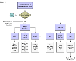 work order flow chart best picture of chart anyimage org